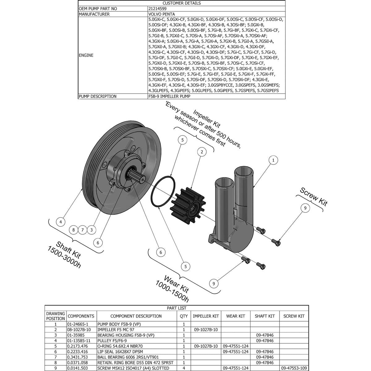 Johnson Pump Qualifies for Free Shipping Johnson Pump Volvo Penta F5B-9 #10-13567-11