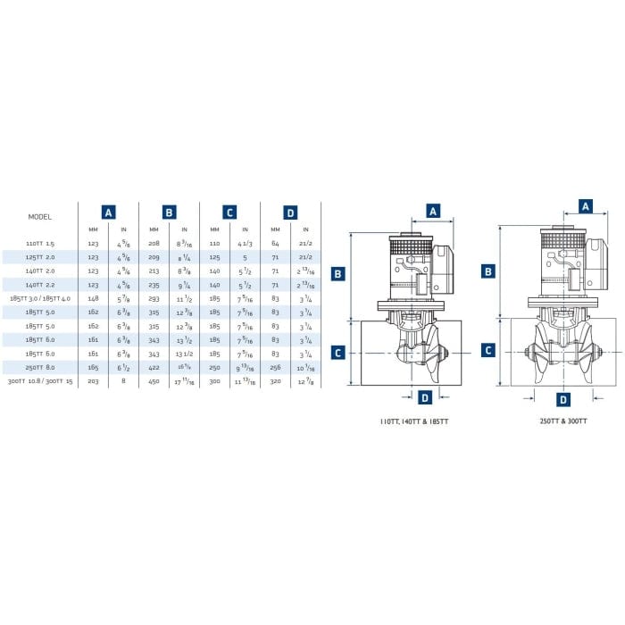 Lewmar Truck Freight - Not Qualified for Free Shipping Lewmar TT 185 6.0kw 24v Gen 2 #590013