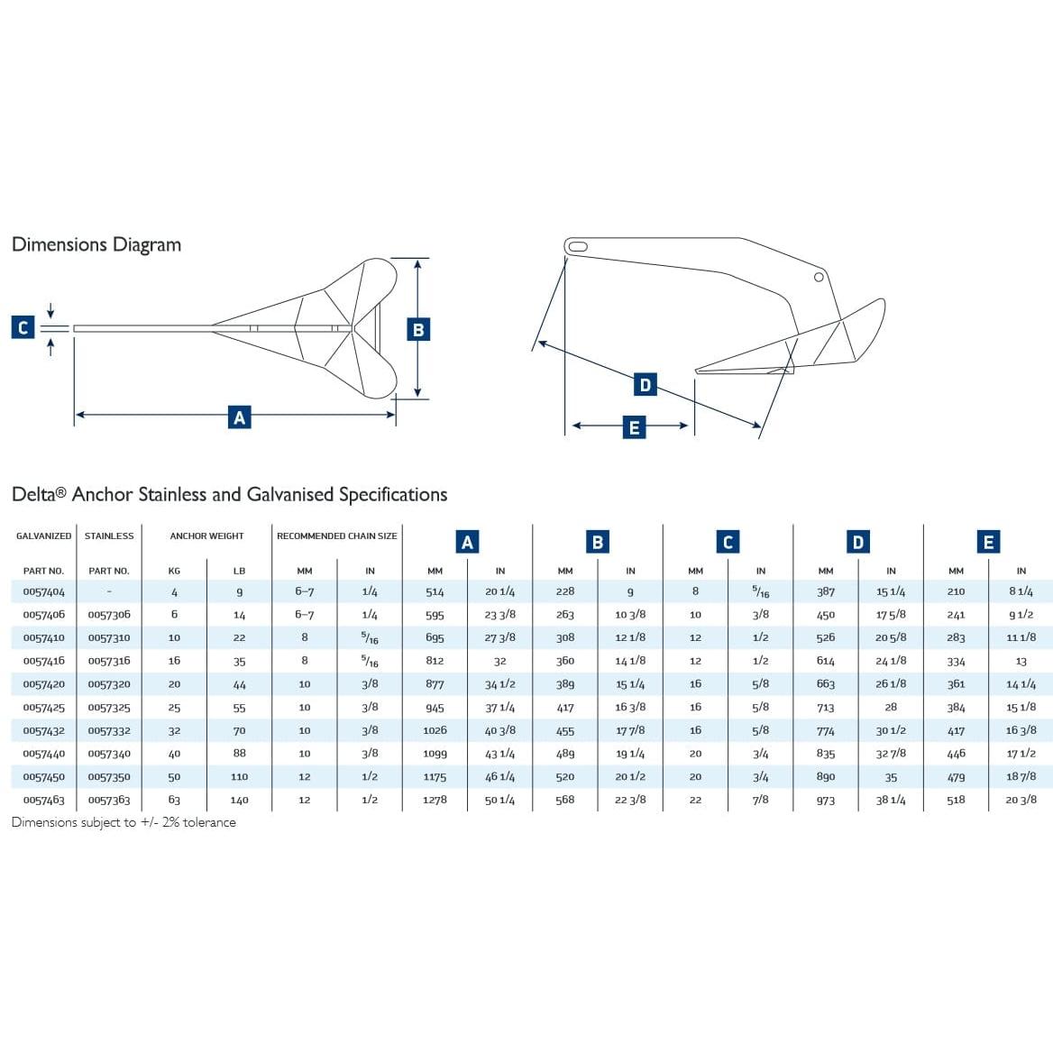 Lewmar Qualifies for Free Shipping LewmarDelta Stainless Steel Anchor 14 lb #0057306