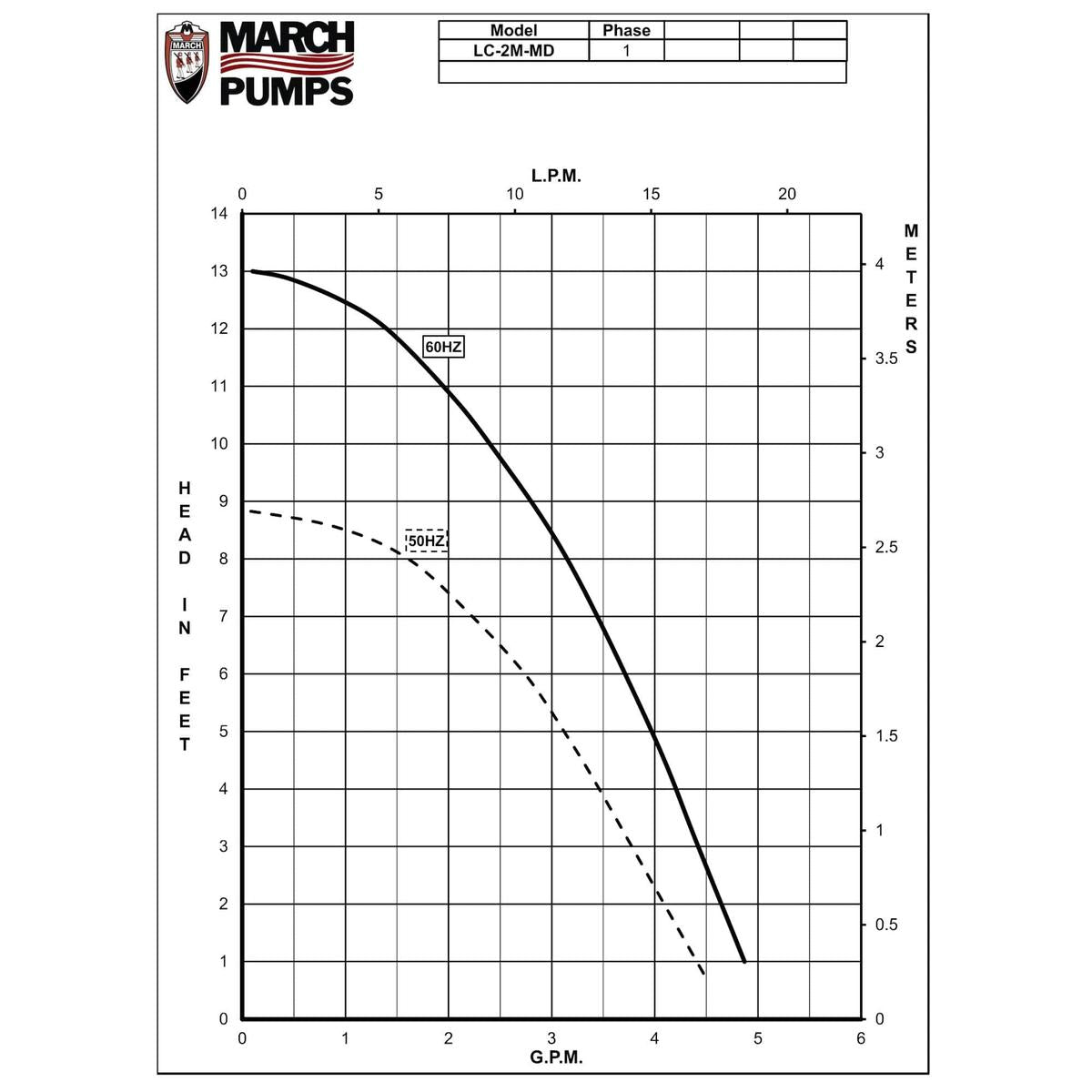 March Pump Qualifies for Free Shipping March Pump LC-2M-MD 115v Marine Pump #0125-0141-0100