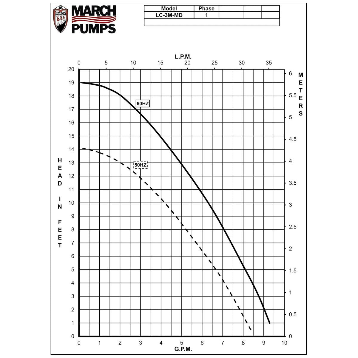 March Pump Qualifies for Free Shipping March Pump LC-3M-MD 230v Marine Pump #0130-0178-0100