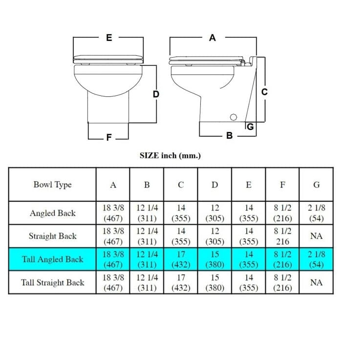Raritan Truck Freight - Not Qualified for Free Shipping Raritan Marine Elegance White Fresh Water Bluetooth 12v #230HF01206