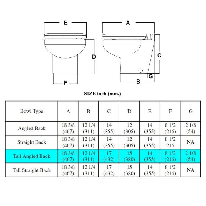 Raritan Truck Freight - Not Qualified for Free Shipping Raritan Marine Elegance White Remote Intake Pump Bluetooth 12v #230HR01206