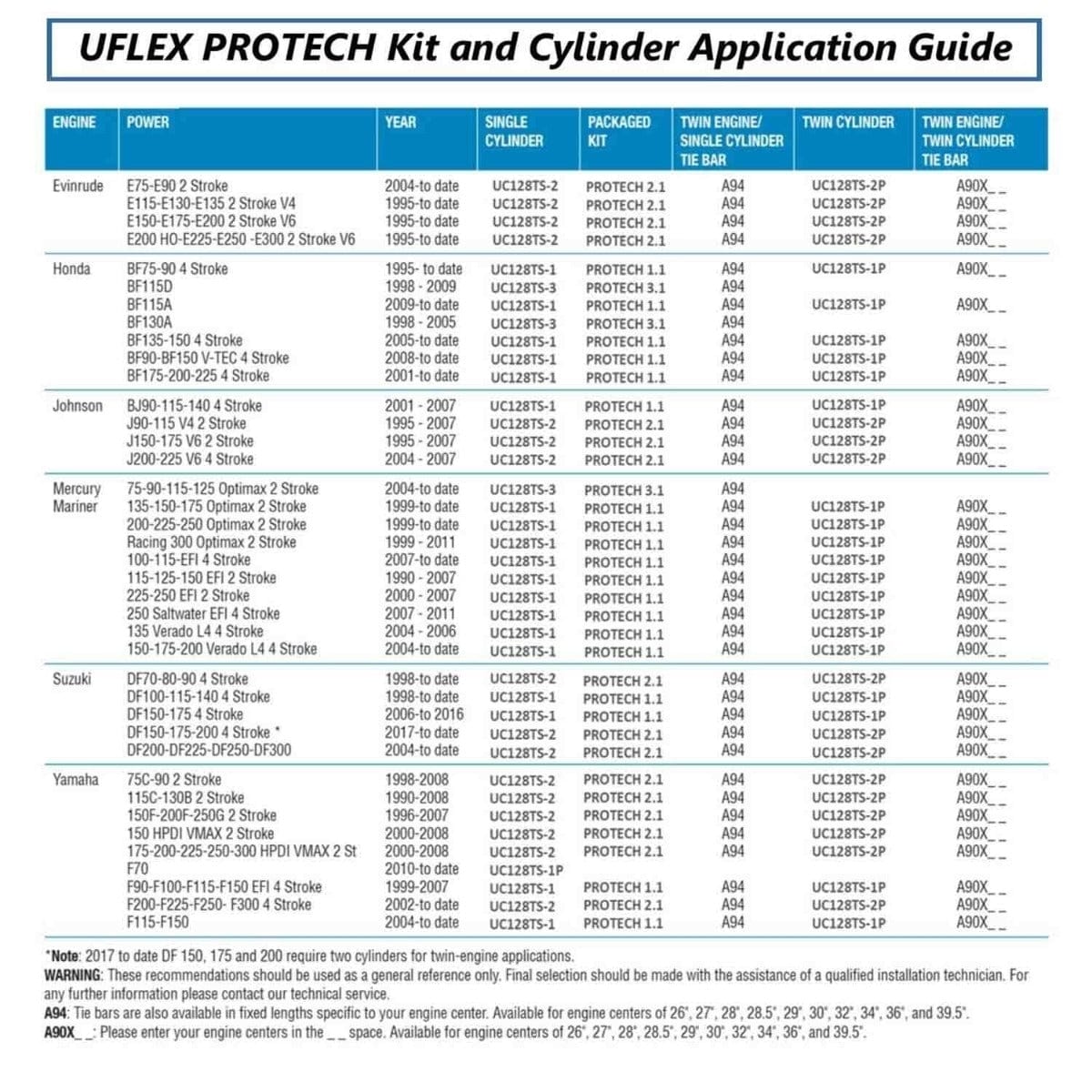Uflex USA Qualifies for Free Shipping Uflex Cylinder UC128 1.38" Bore x 7.8" Stroke #UC128TS-2