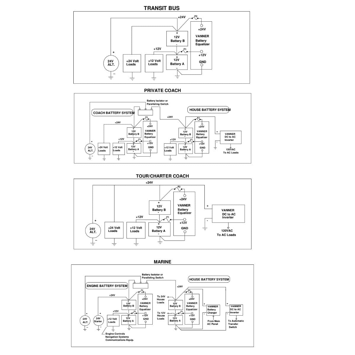 Vanner Qualifies for Free Shipping Vanner 24v Input to 12v Output Battery Equalizer 10a #60-10B