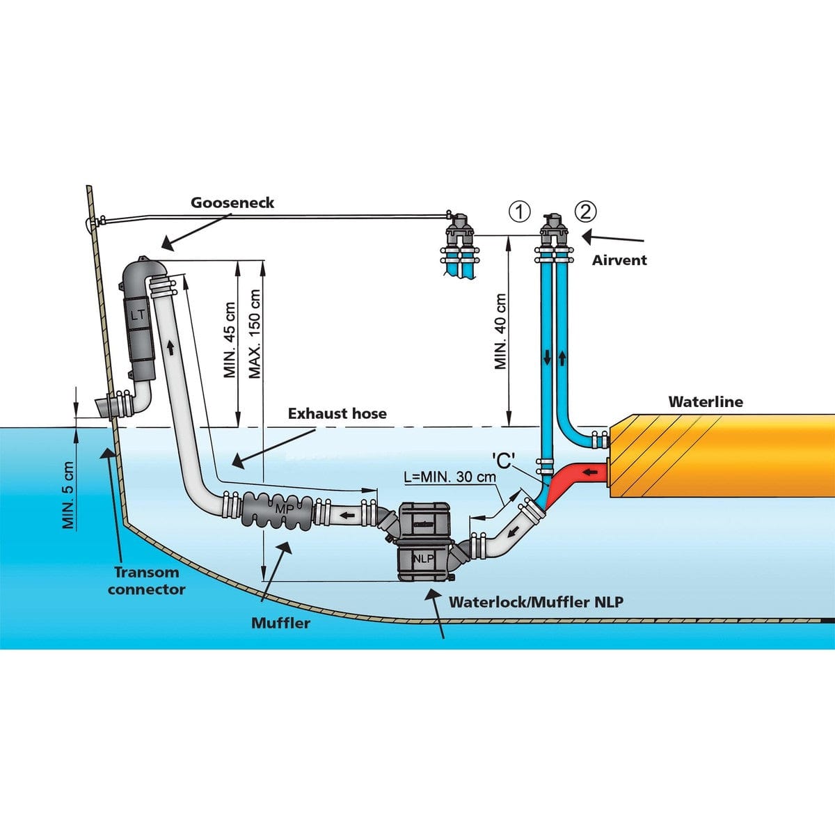 Vetus Qualifies for Free Shipping Vetus 1-9/16" Revolving Waterlock Muffler #NLP40