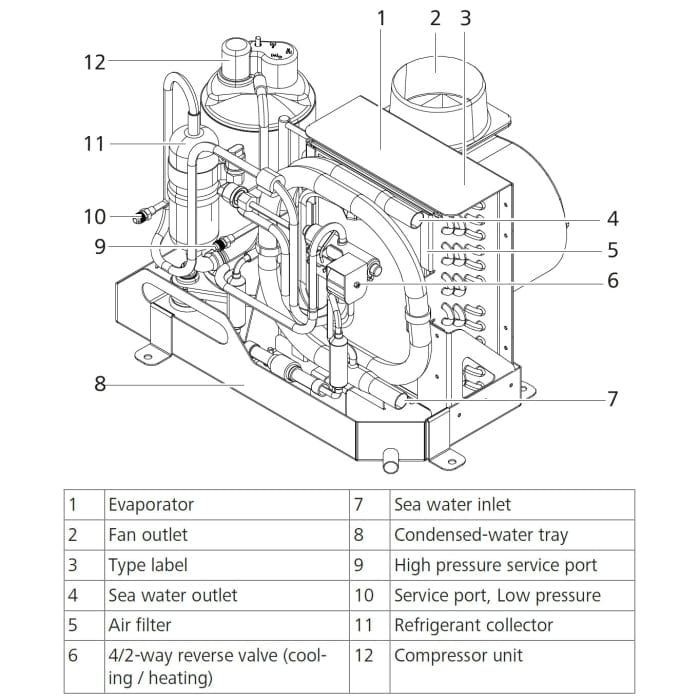 Webasto Truck Freight - Not Qualified for Free Shipping Webasto 13K BTU BlueCool S13 Air Conditioner S13 115v #2510142B