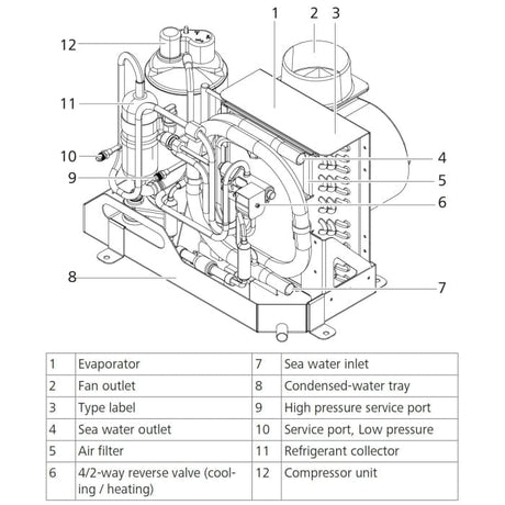 Webasto Truck Freight - Not Qualified for Free Shipping Webasto 16K BTU BlueCool S16 Air Conditioner 230v #WBCL120004F
