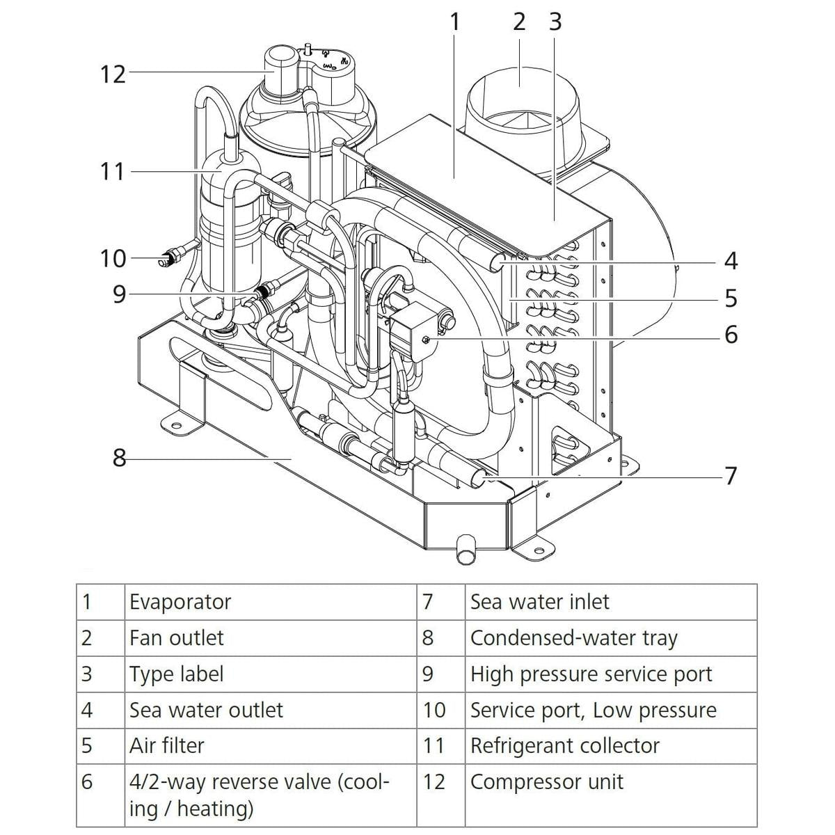 Webasto Truck Freight - Not Qualified for Free Shipping Webasto BlueCool S8 8K BTU 230v Air Conditioner #WBCL120001F