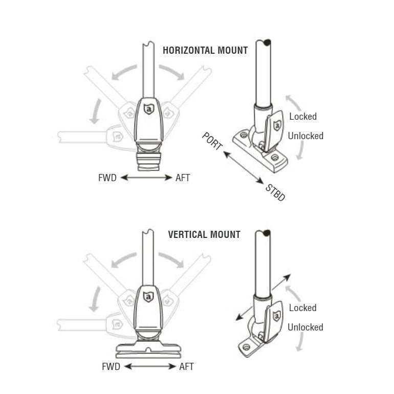 Attwood Marine Qualifies for Free Shipping Attwood Fold-Down All-Round 20" Horzontal Mount #5550-PA20-7