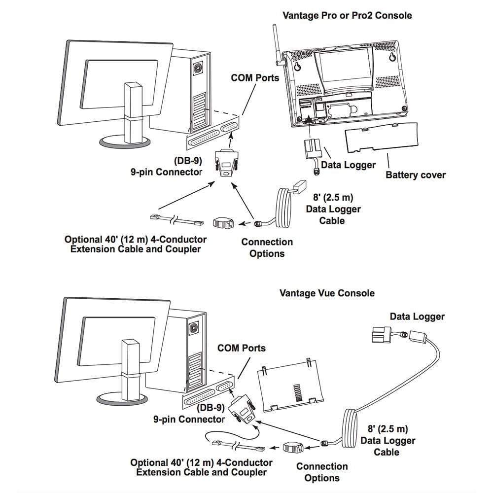Davis Instruments Qualifies for Free Shipping Davis WeatherLink Windows Software #6510SER