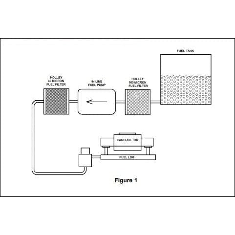 Holley Qualifies for Free Shipping Holley Fuel Pump Electric Red Top #712-801-1