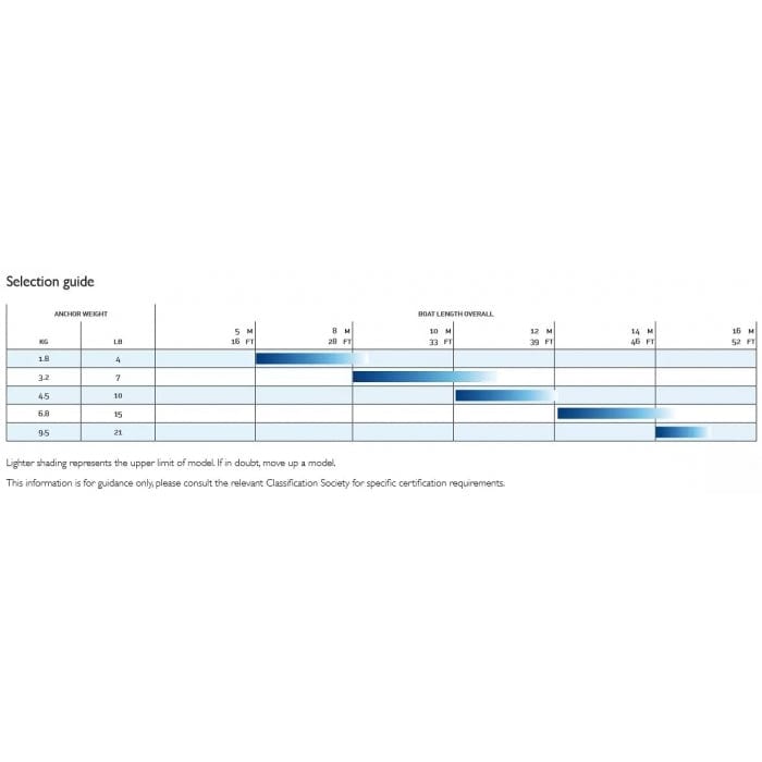 Lewmar Qualifies for Free Shipping Lewmar 21 lb LFX Alloy Fluke Anchor #58110