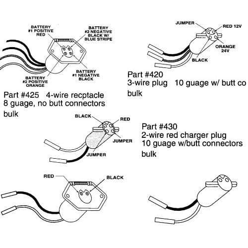 Rig Rite Qualifies for Free Shipping Rig Rite 4-Wire V Receptacle #425
