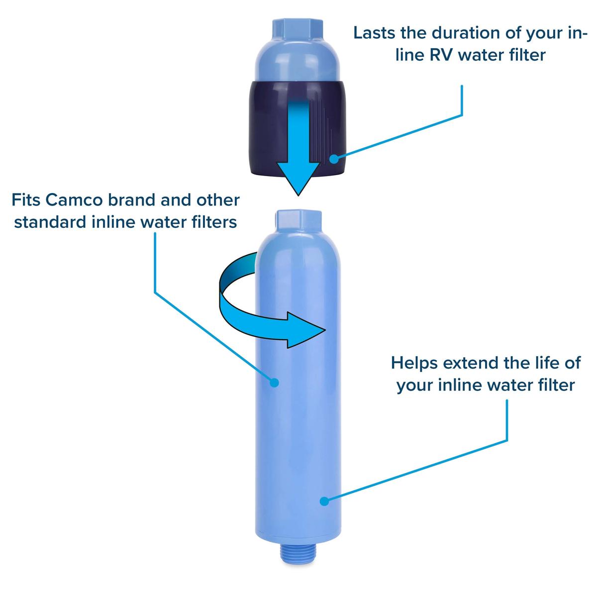 Camco Qualifies for Free Shipping Camco Sediment Pre-Filter Tastepure #40048