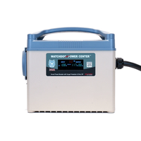Hughes Autoformers Qualifies for Free Shipping Hughes Autoformers Power Center 30a Watchdog #WPC30A