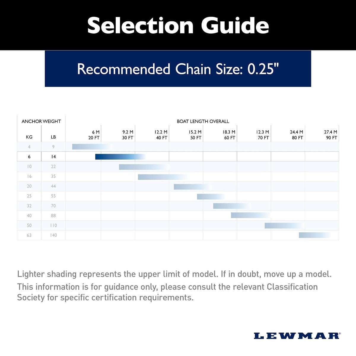 Lewmar Qualifies for Free Shipping LewmarDelta Stainless Steel Anchor 14 lb #0057306