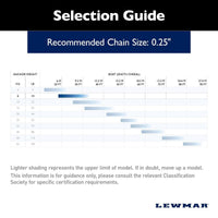 Lewmar Qualifies for Free Shipping LewmarDelta Stainless Steel Anchor 14 lb #0057306
