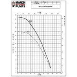 March Pump Qualifies for Free Shipping March Pump LC-5M-MD 230v Magnetic Drive Pump #0150-0250-0100