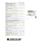 Micro-Air Qualifies for Free Shipping Micro-Air EasyStart 364 3-Ton Soft Starter #ASY-364-X36-BLUE