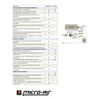 Micro-Air Qualifies for Free Shipping Micro-Air EasyStart 364 3-Ton Soft Starter #ASY-364-X36-BLUE