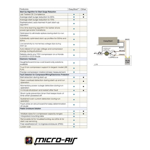 Micro-Air Qualifies for Free Shipping Micro-Air EasyStart 364 3-Ton Soft Starter #ASY-364-X36-BLUE