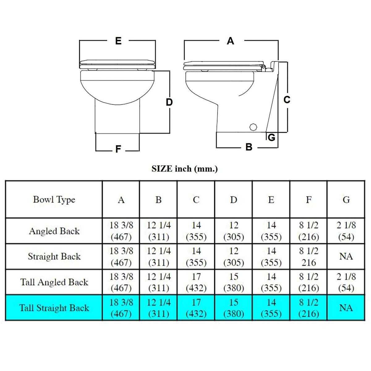 Raritan Qualifies for Free Shipping Raritan Marine Elegance Toilet Fresh Water with Push Button Control 12v #231HF01202