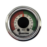 Raritan Qualifies for Free Shipping Raritan Meter 2
