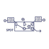 Sierra Qualifies for Free Shipping Sierra Rocker Switch #RK19730