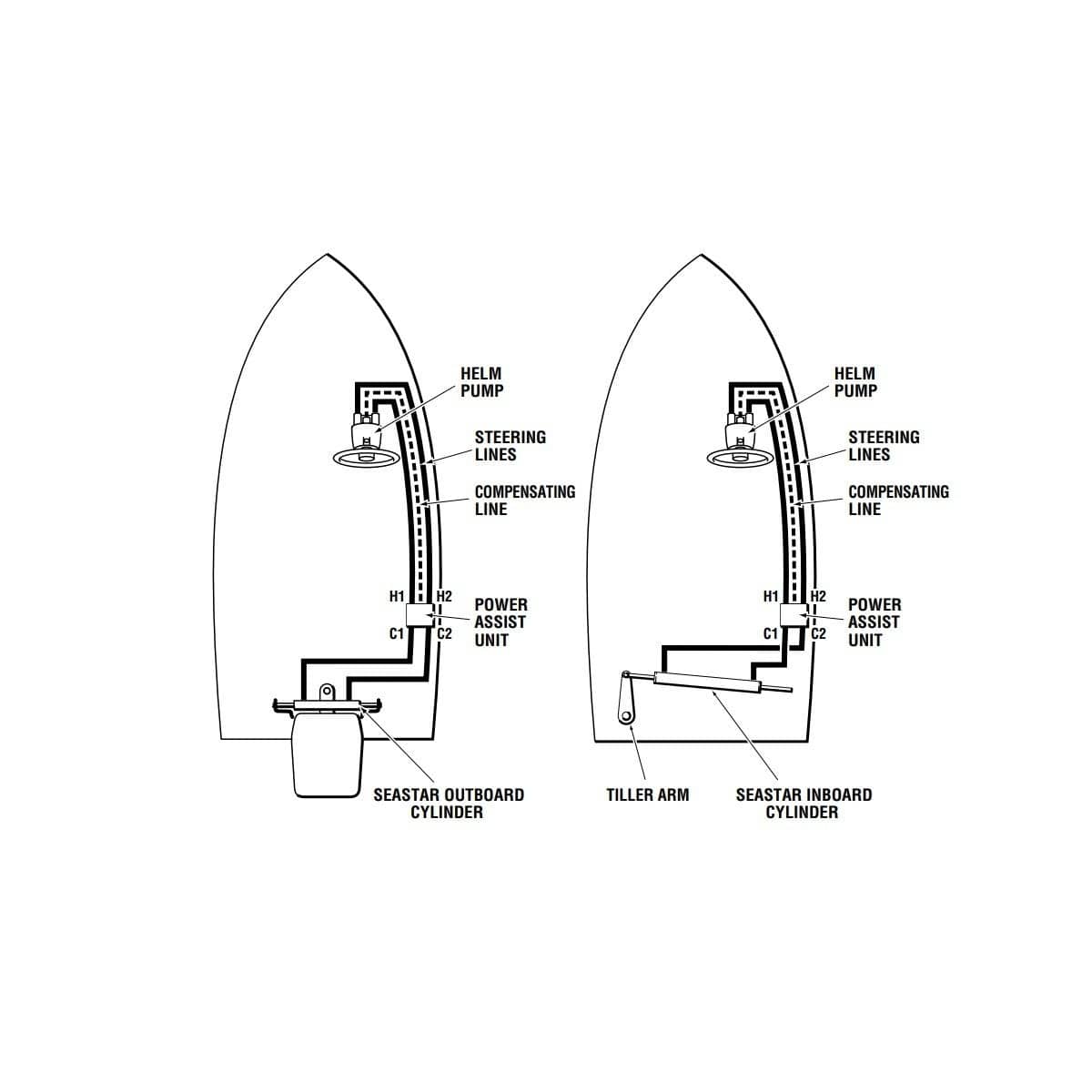 Teleflex Qualifies for Free Shipping Teleflex Power Assist 15' Harness ORB Fittings #PA1200-3