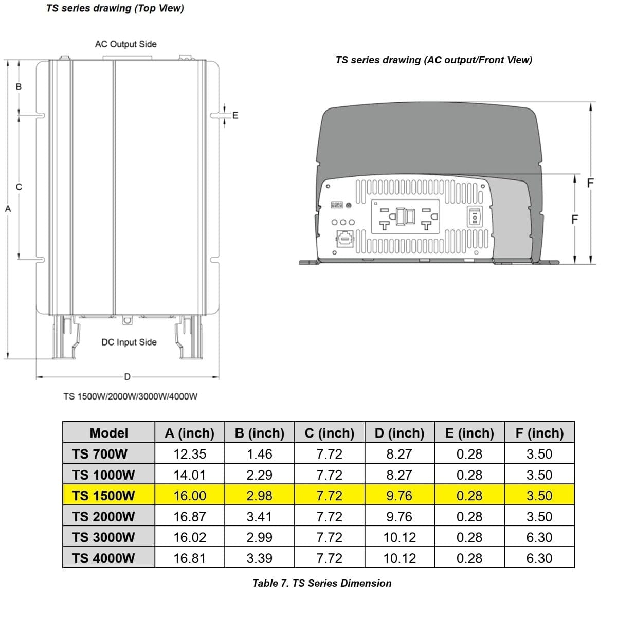Vanner Qualifies for Free Shipping Vanner High Frequency Inverter 12v 1500w #TS12-1500
