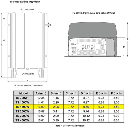 Vanner Qualifies for Free Shipping Vanner High Frequency Inverter 12v 1500w #TS12-1500