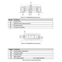 Vanner Qualifies for Free Shipping Vanner TS Series TruWave Sine Wave Inverter 12v 2000w #TS12-2000