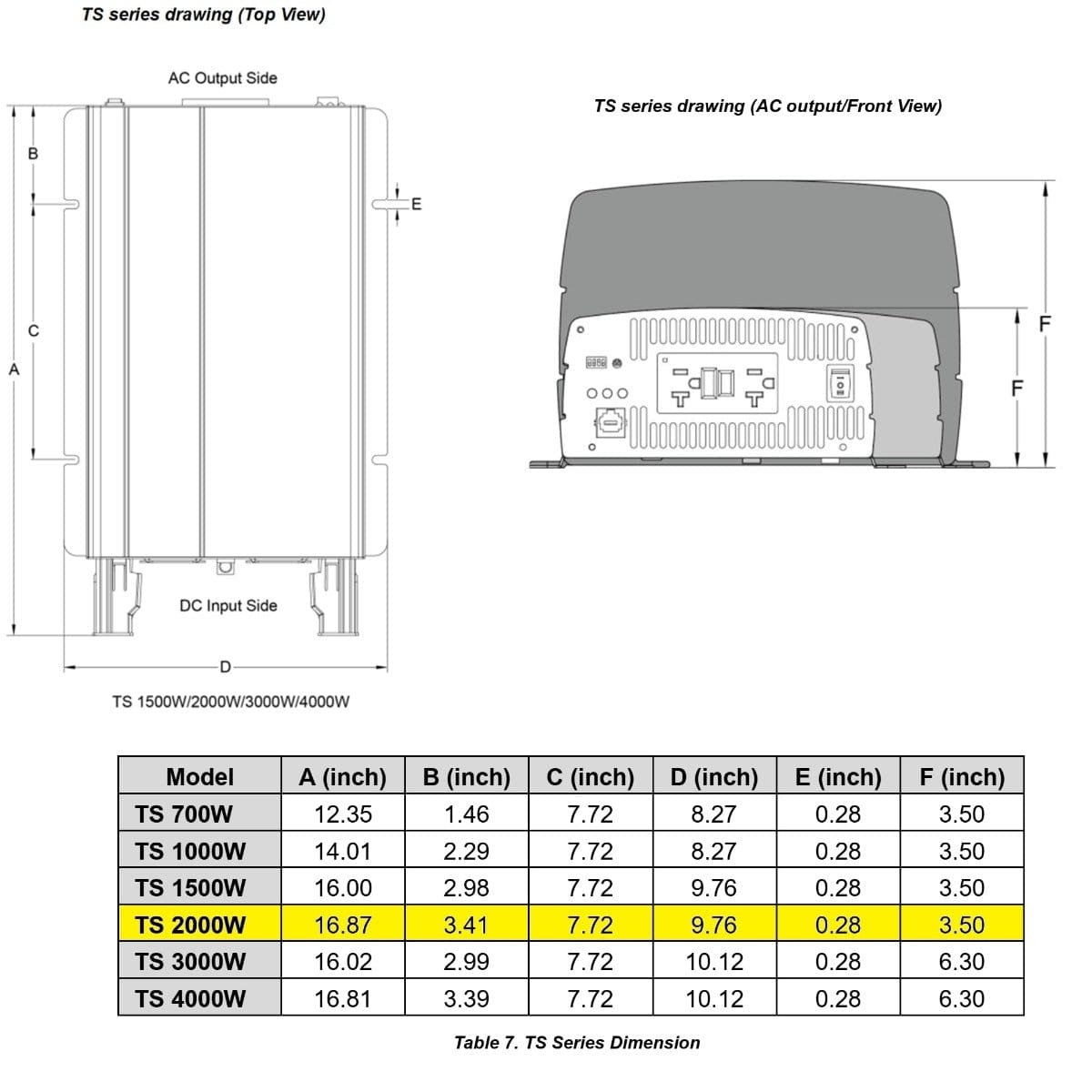 Vanner Qualifies for Free Shipping Vanner TS Series TruWave Sine Wave Inverter 12v 2000w #TS12-2000