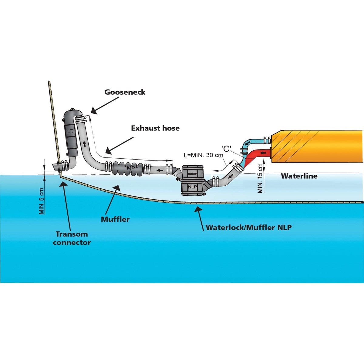Vetus Qualifies for Free Shipping Vetus 1-9/16" Revolving Waterlock Muffler #NLP40