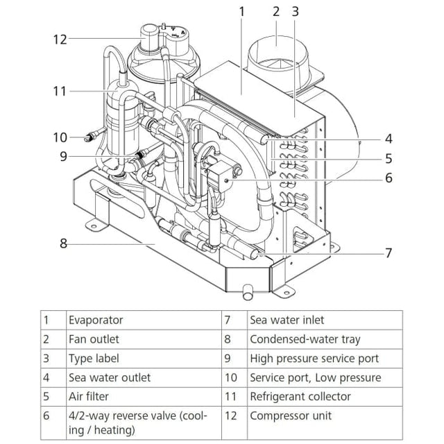 Webasto Truck Freight - Not Qualified for Free Shipping Webasto BlueCool S13 230v Air Conditioner #WBCL120003E