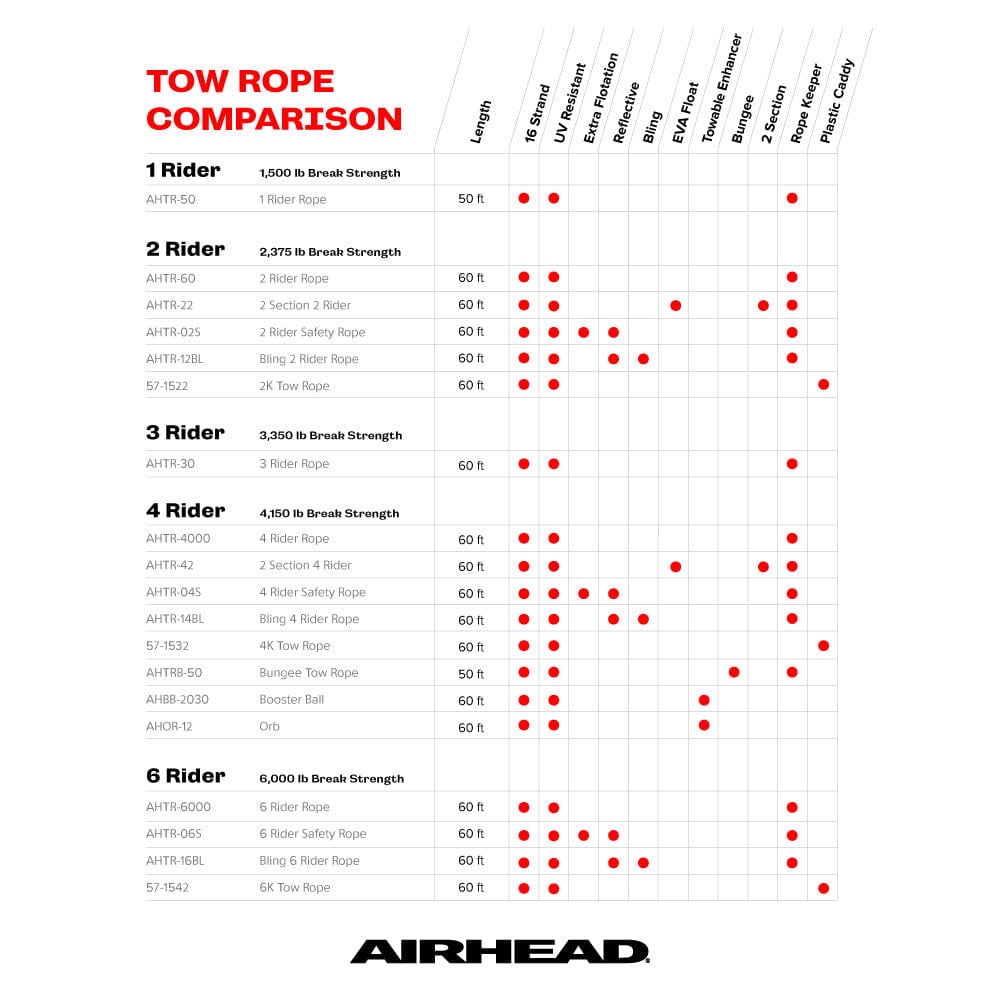 Kwik Tek Qualifies for Free Shipping AIRHEAD 4-Rider Tube Rope #AHTR-4000