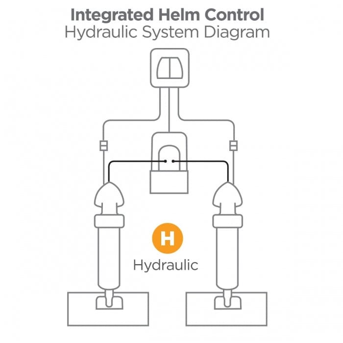 Bennett Trim Tabs Qualifies for Free Shipping Bennett Trim Tabs One Box Indication Unit for Hydraulic #OBI9000-H