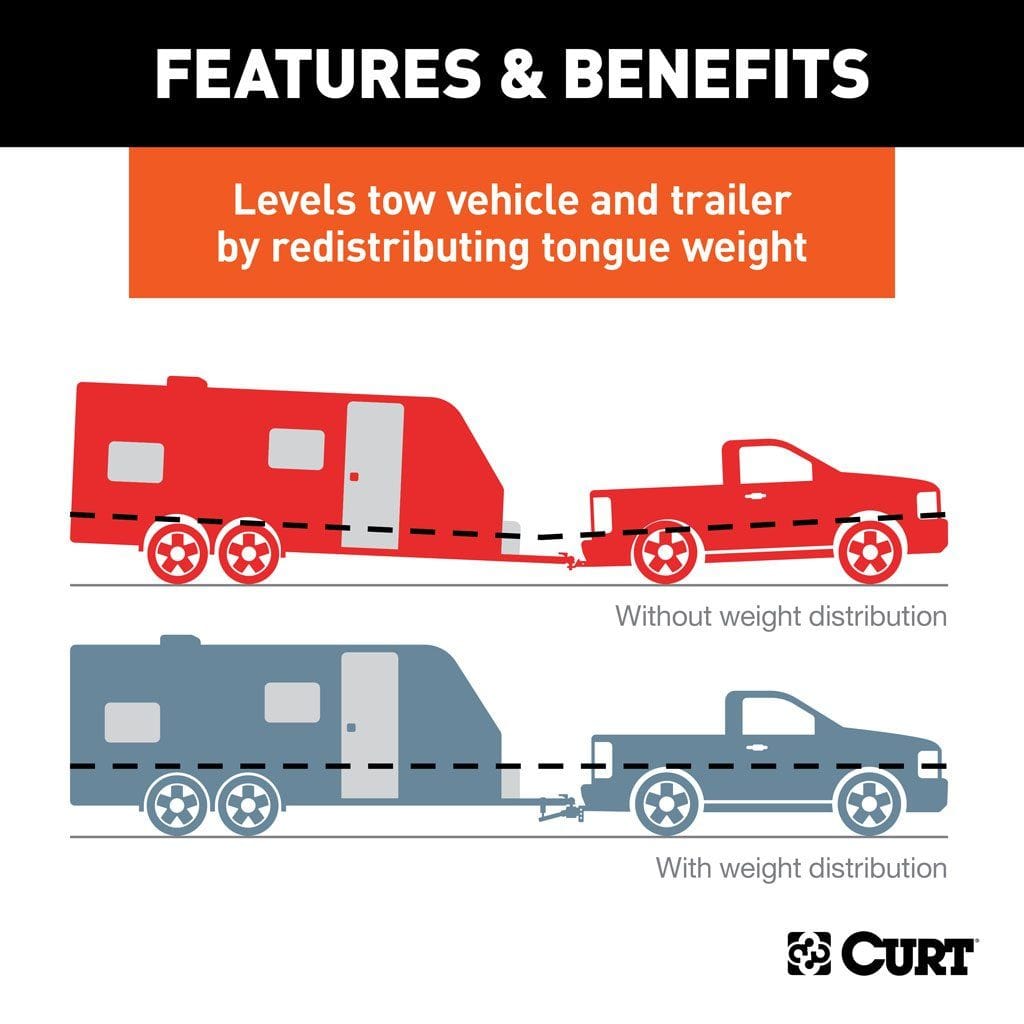 CURT Oversized - Not Qualified for Free Shipping CURT Short Trunnion Bar Weight Distribution Hitch up to 6K 2" Shank #17330