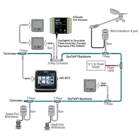 Digital Yacht AISnode NMEA 2000 Boat AIS Class B Receiver #ZDIGAISNODE