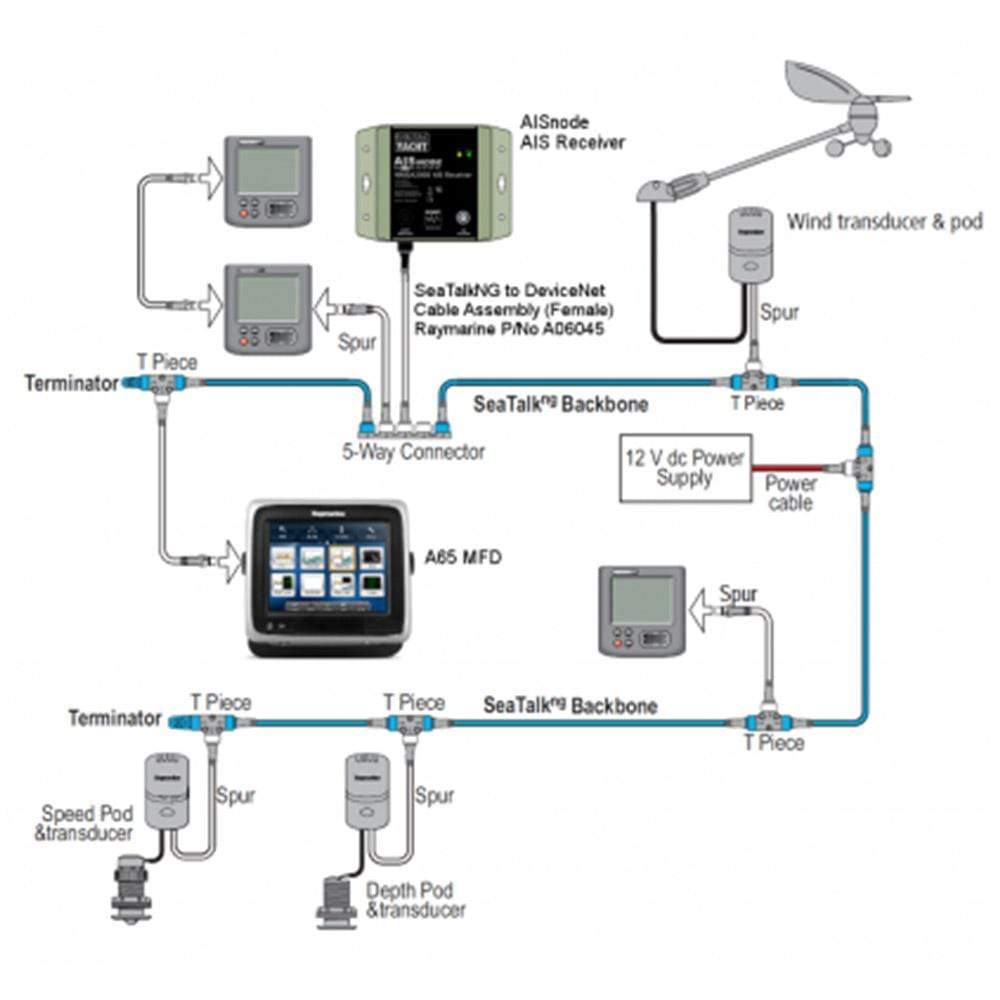 Digital Yacht AISnode NMEA 2000 Boat AIS Class B Receiver #ZDIGAISNODE
