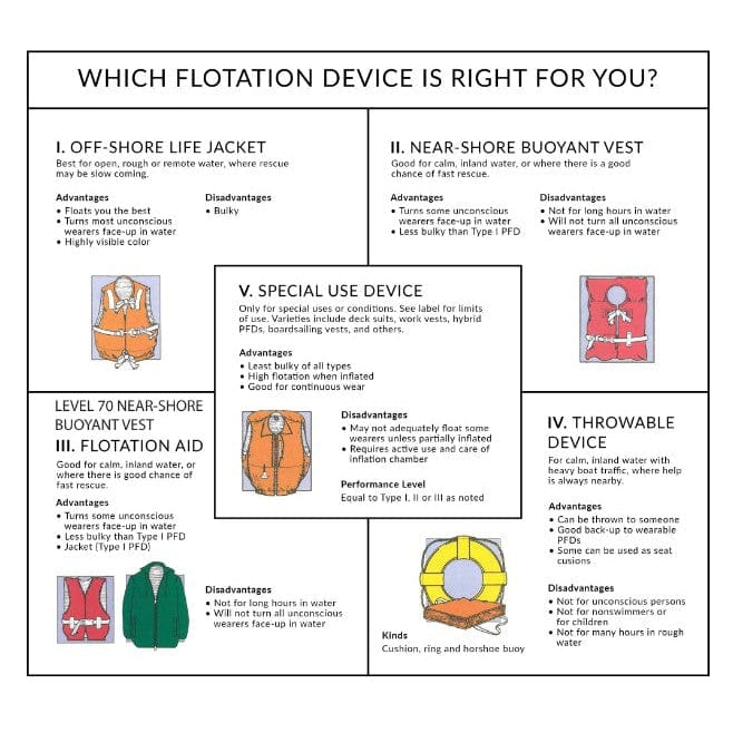 Seachoice Qualifies for Free Shipping Seachoice Type II Yellow Life Jacket Adult #86020
